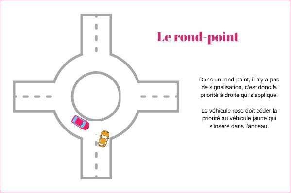 Le rond-point (ancien système, plus rare)